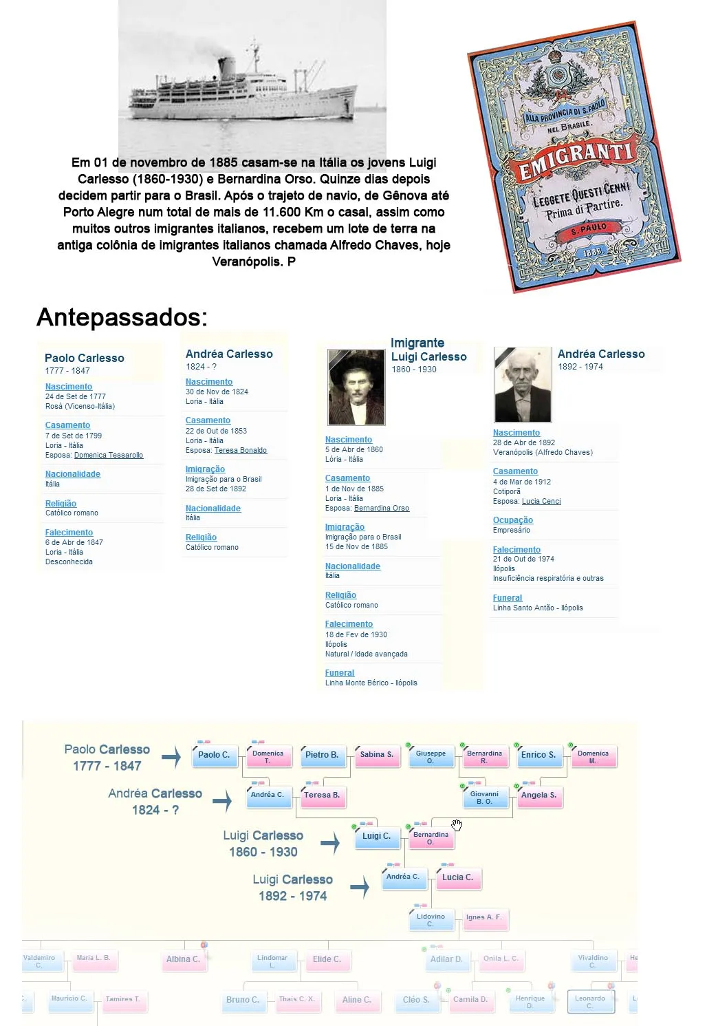 Quadro da imigração: o navio, o folheto "Emigranti" de 1888 e as fichas de Paolo, Andréa e Luigi Carlesso, com o começo da árvore genealógica da família.